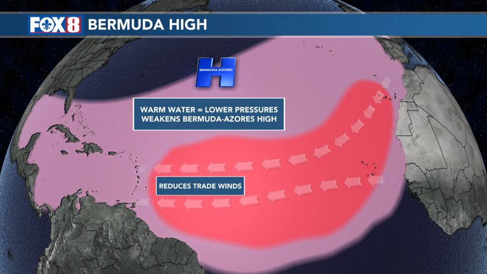 The Bermuda High