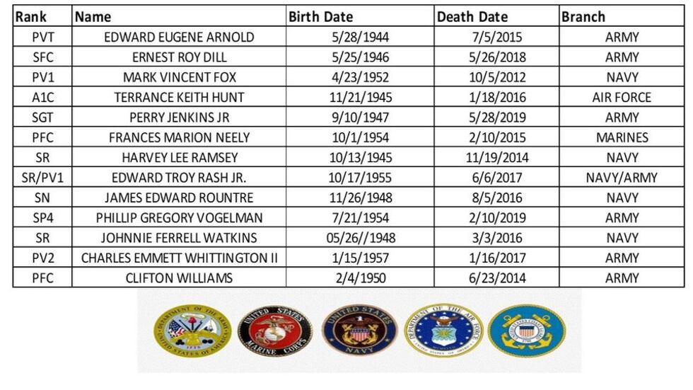 Thirteen unaccompanied veterans to be buried at the Northwest Louisiana Veterans Cemetery.